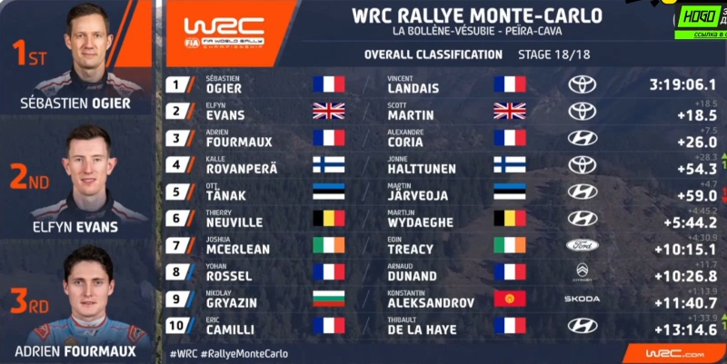 WRC итог 1.png